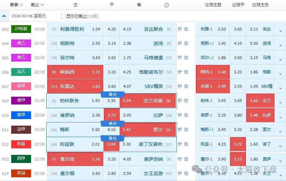 皇冠体育-德甲柏林联合vs法兰克福！英超利兹联vs诺丁汉森林！